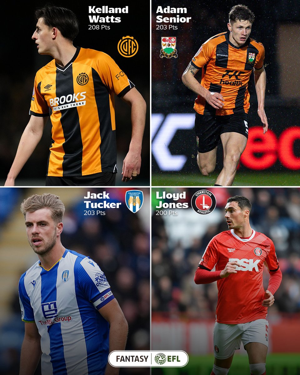The only four defenders to reach the 200 points mark:

🥇 Kelland Watts - 208 Pts
🥈 Adam Senior + Jack Tucker - 203 Pts
🥉 Lloyd Jones - 200 Pts

#FantasyEFL