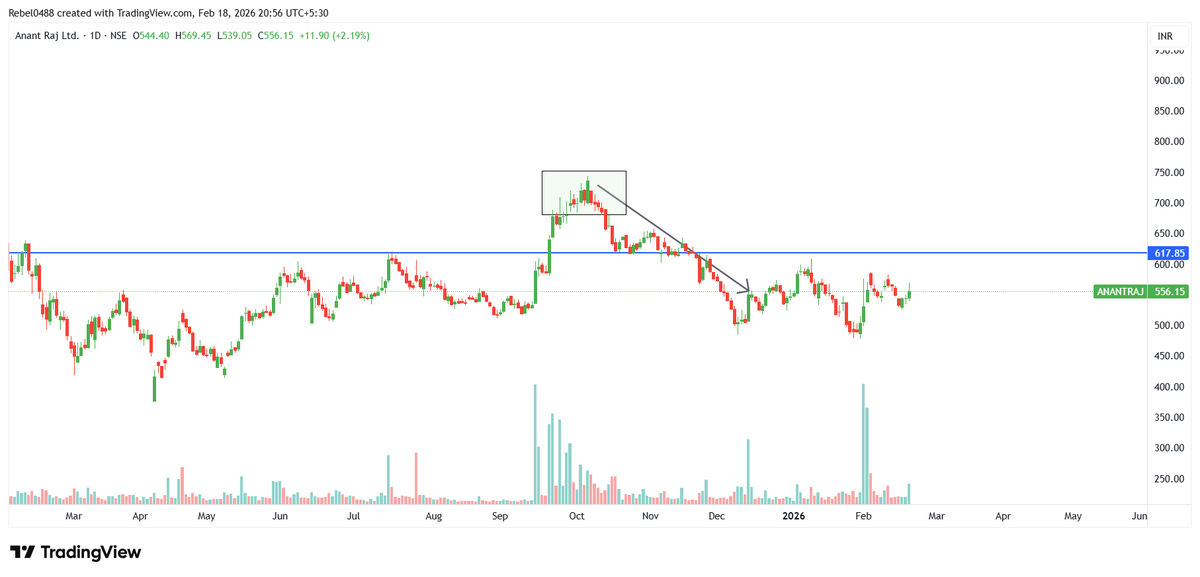 UnknownLearnr's tweet photo. That's why was not interested
anybody can be wrong or right but what matter is number of times

less right trade need high RR
high number of good trade can do also great with low RR
#Risk #Rewards #Nifty50 https://t.co/TMM1rlkFSi