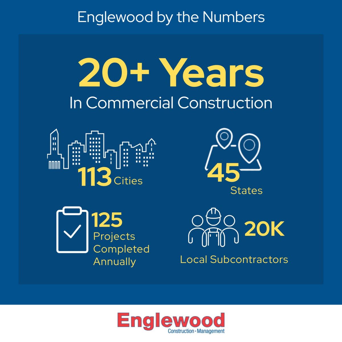 Hard Hat Chat tweet media