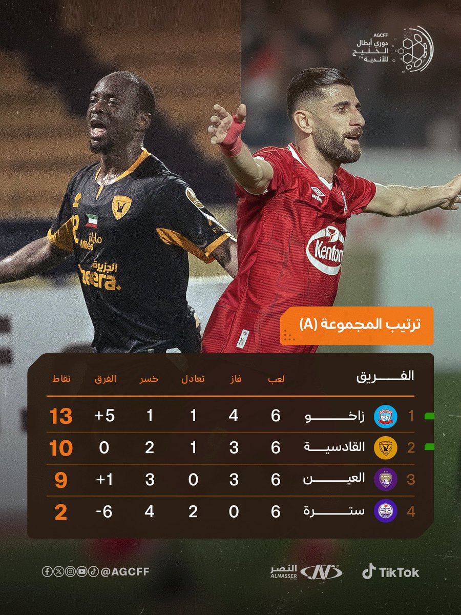 اتحاد كأس الخليج لكرة القدم tweet media