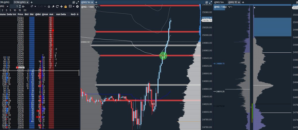 RJTicked's tweet photo. caught long continuation today off break and retest of vwap and hvnalong with a completed auction there at the low https://t.co/cW4Eg1nKvx