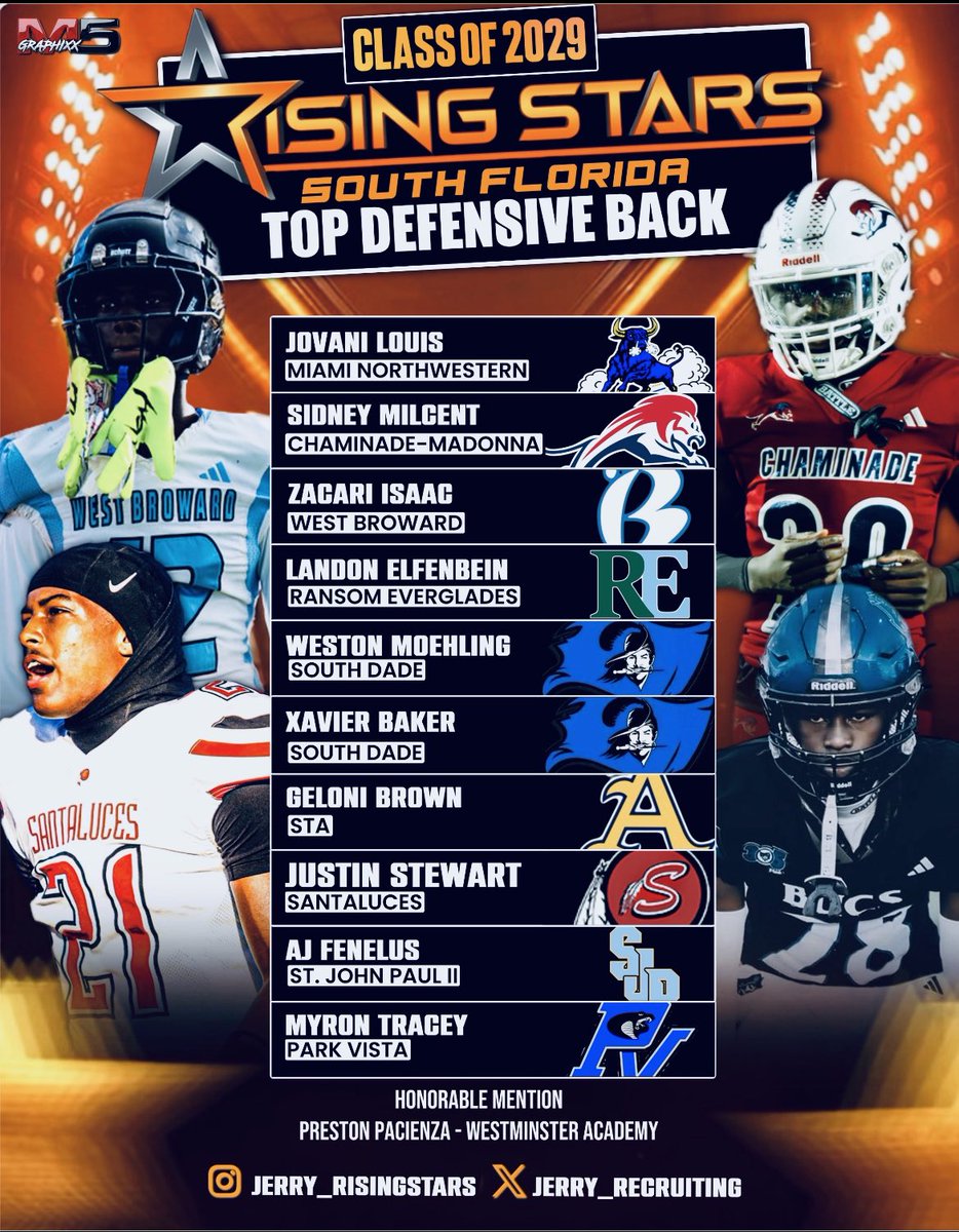 Rising Stars tweet media
