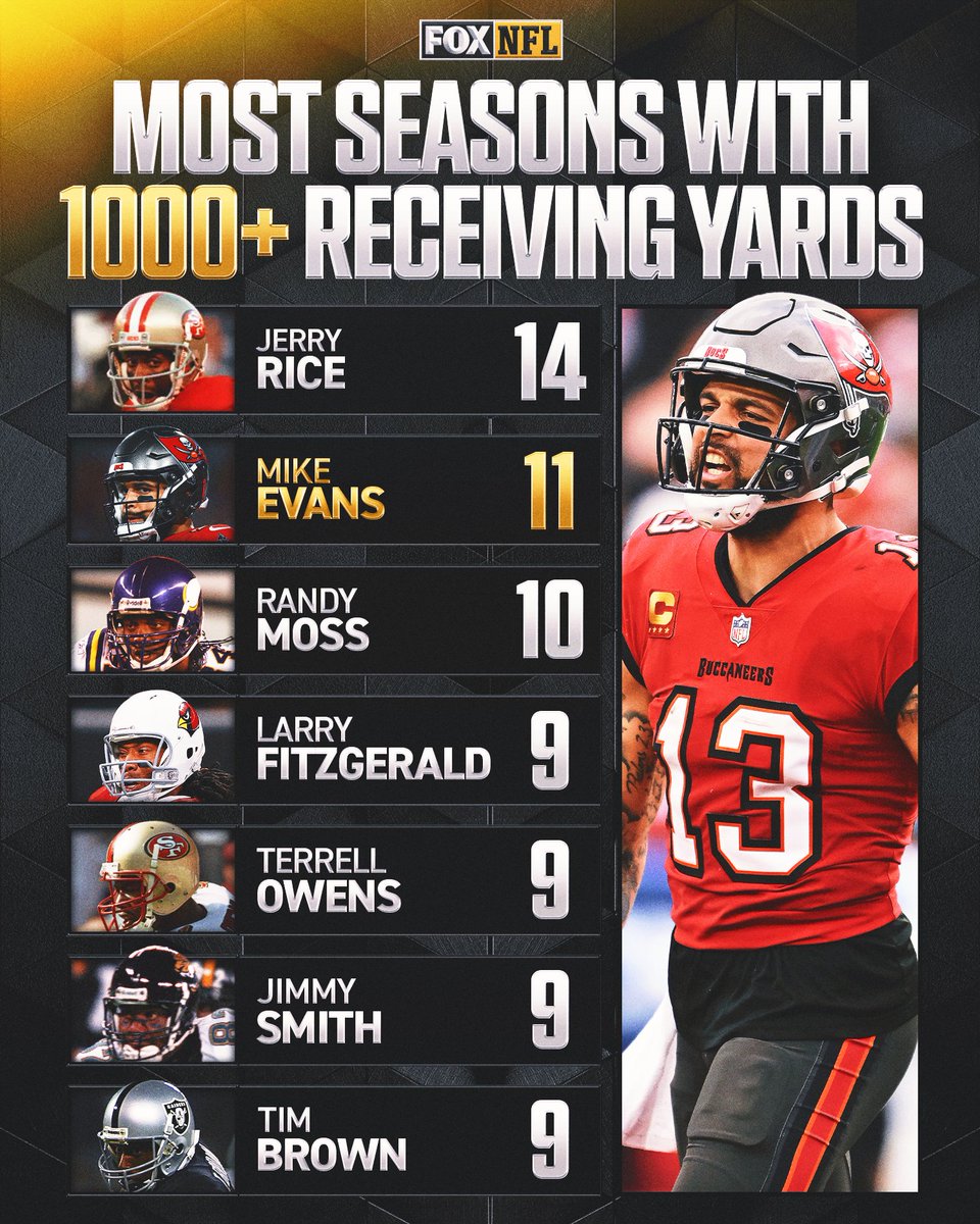 With Mike Evans returning for his 13th season, a look at the players with the most 1000+ receiving yard seasons in NFL history 👏