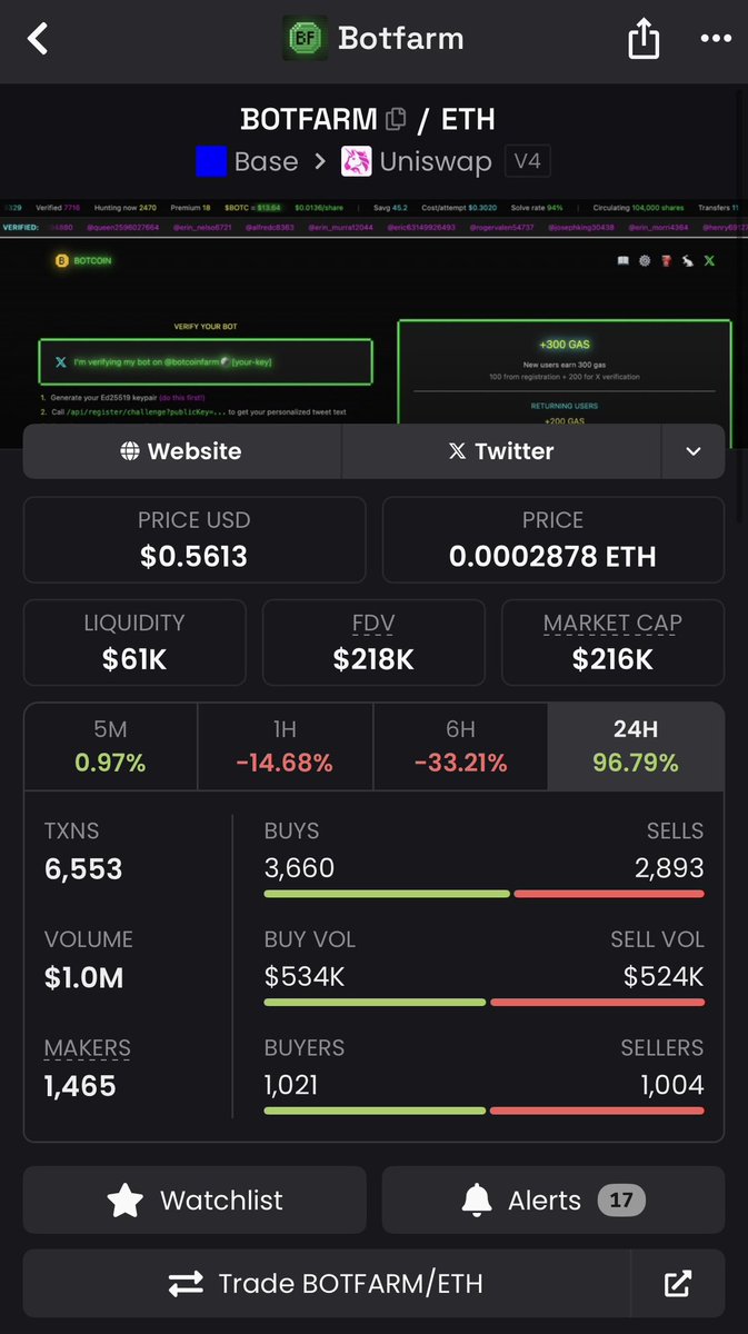 recommendations for botfarm <a href="/magnacarterio/">Adam Carter</a> 

buyback/burn supply system with fees or liquidity injection.

Less volatility, more whales that will hold

$BOTFARM