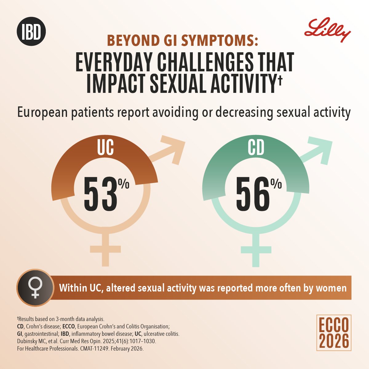 Lilly Gastroenterology tweet media