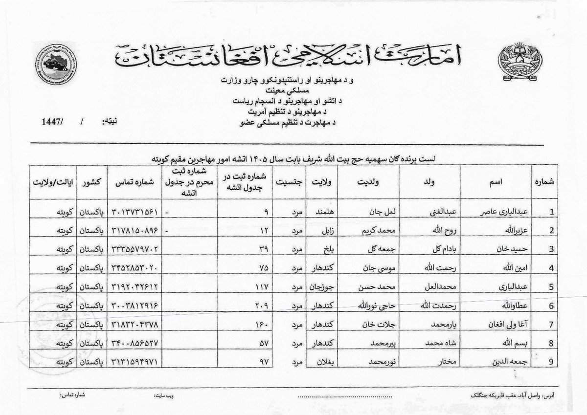 AFG Consulate General Quetta tweet media