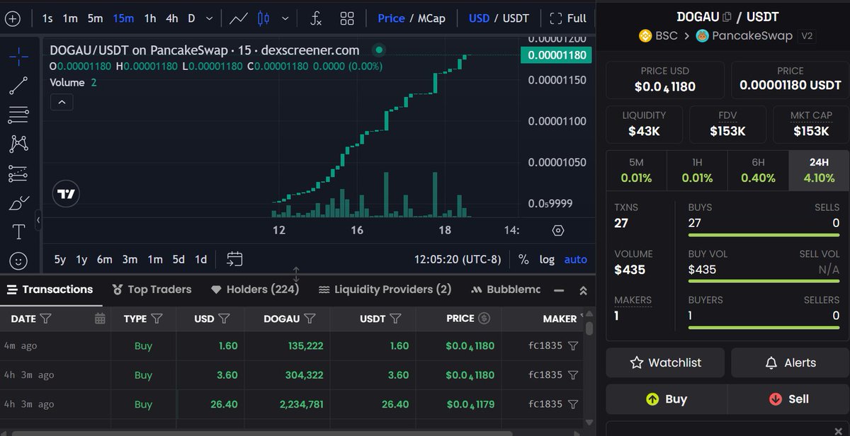 DOGAU_Official tweet media