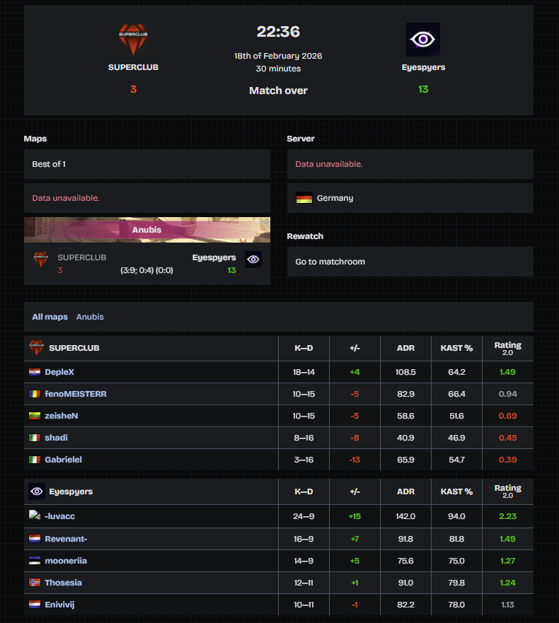 🇹🇷Milli mapte fire vermeden winrateimizi koruyoruz.

Ligdeki Son Durumumuz: 8W-4L

#AllEyesOn
