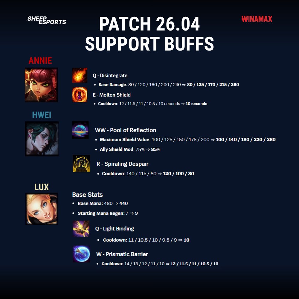 Sheep Esports tweet media