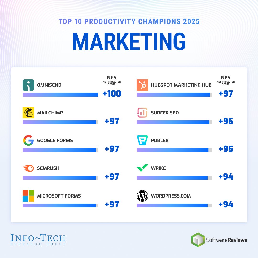 SoftwareReviews tweet media