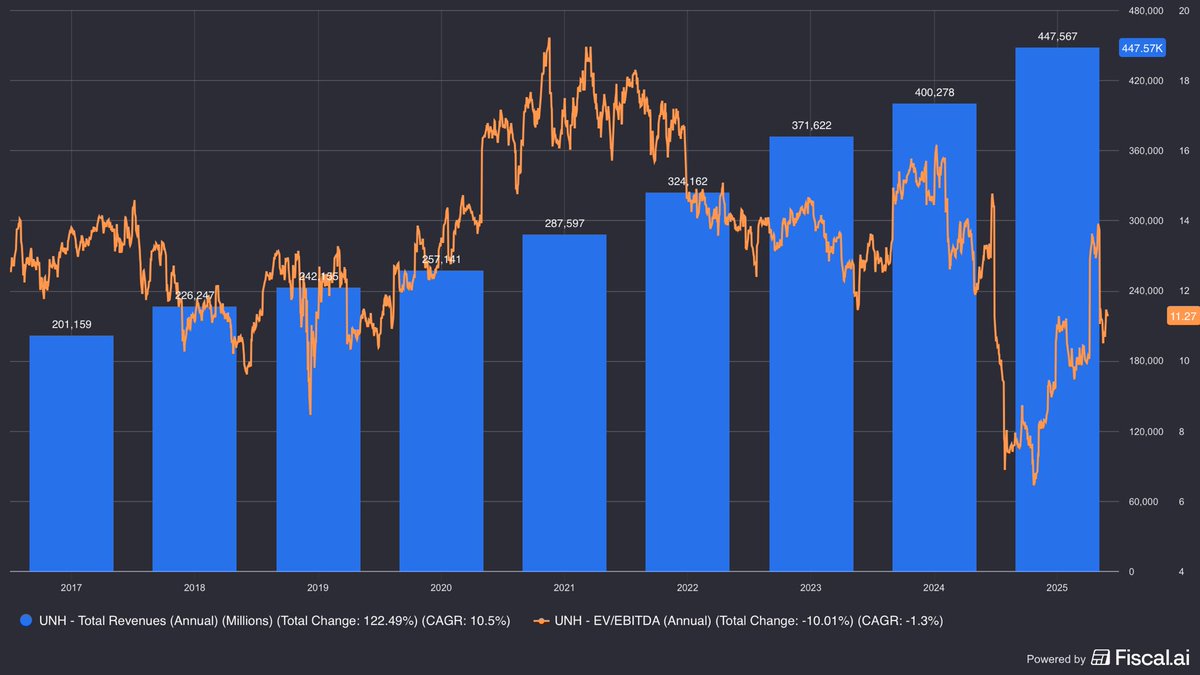 The Valuation Analyst tweet media