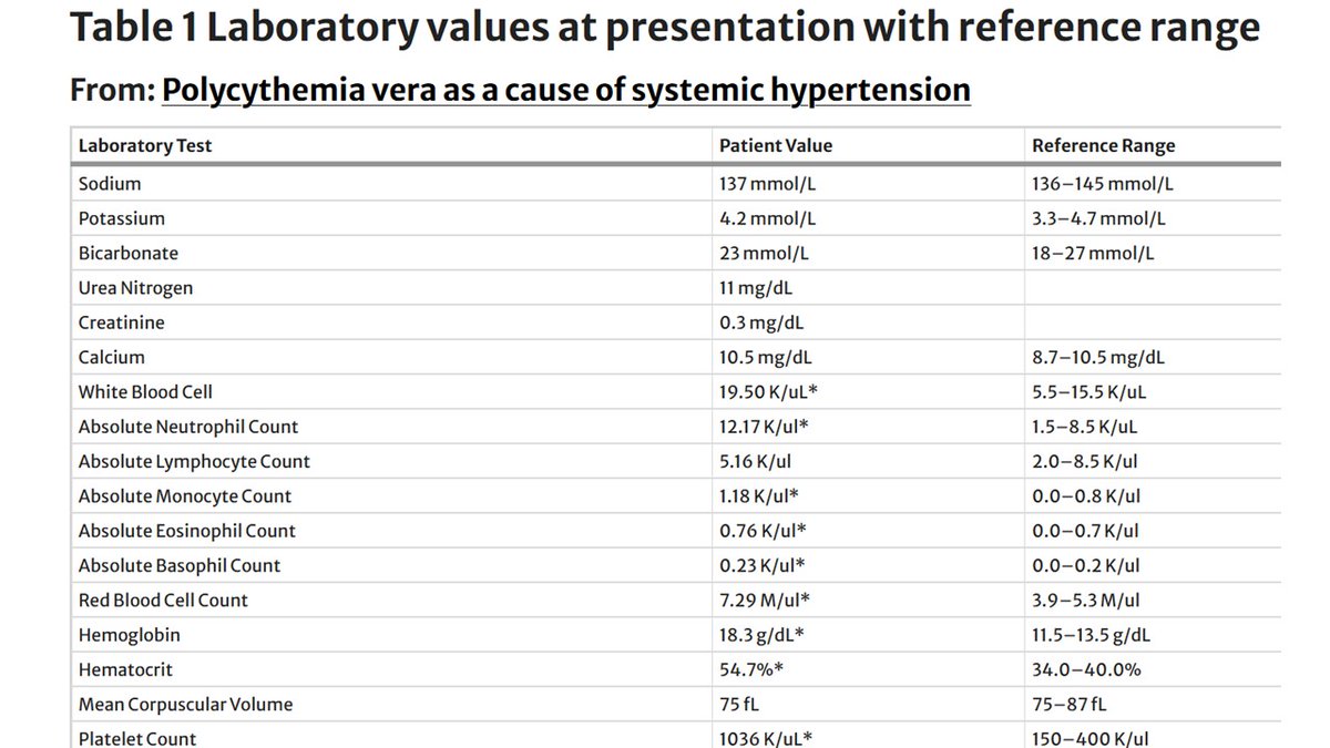 Pediatric Nephrology tweet media