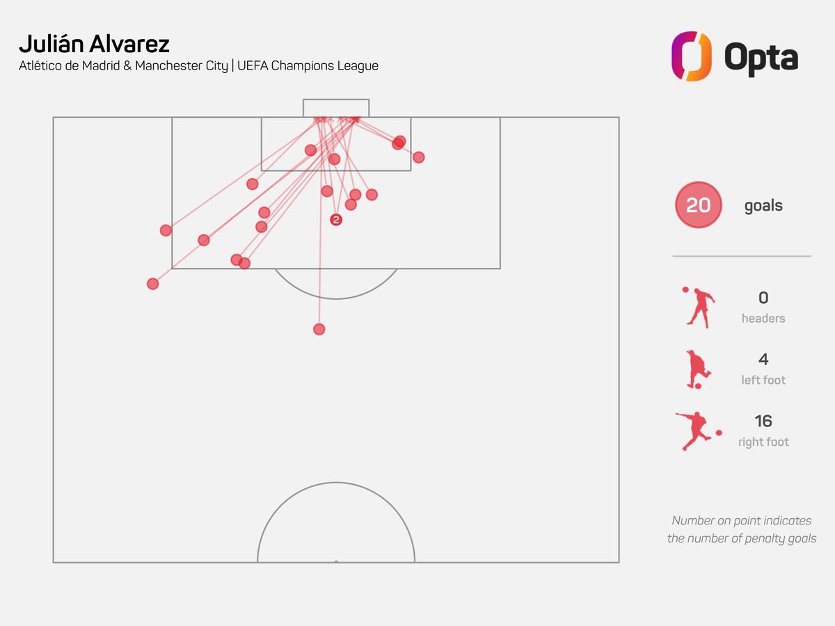 OptaJavier tweet media