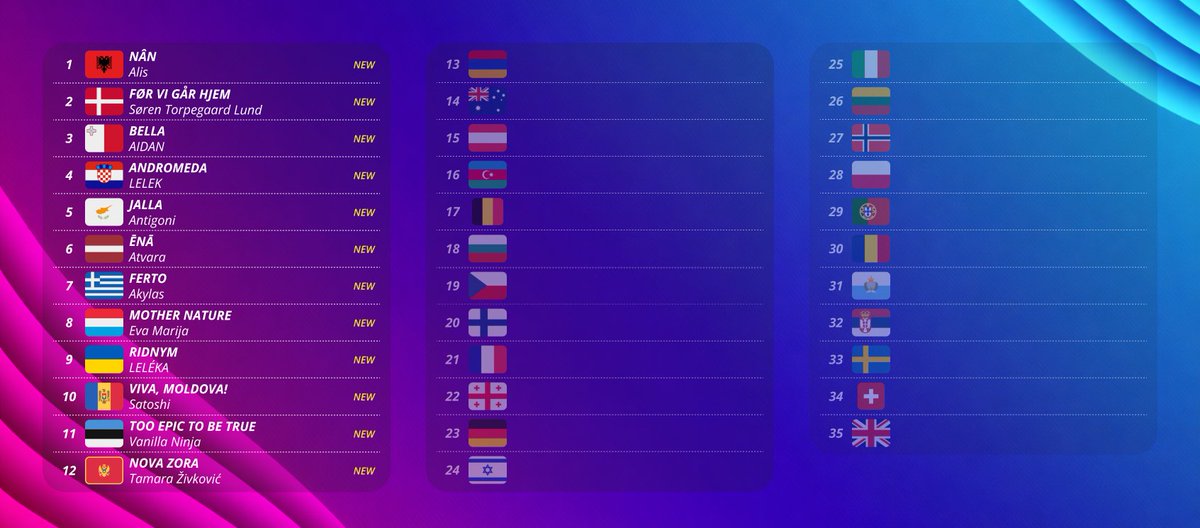 Аделаида | #ESC2026 🇩🇰🇦🇱🇷🇸 tweet media