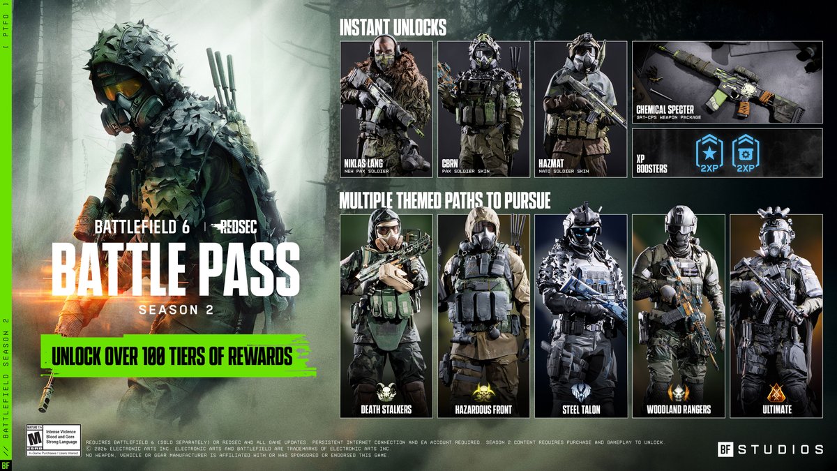 New weapons. New unit. New ways to dominate. 🔥

Deploy into the Season 2 Battle Pass in #Battlefield6 &amp; #REDSEC and earn:

🎯 100+ Tiers across Free and Premium rewards
🛠️ 4 themed Paths, unlock in any order
🔫 New weapons and gadgets for all players
⚡ Faster Battle Pass XP