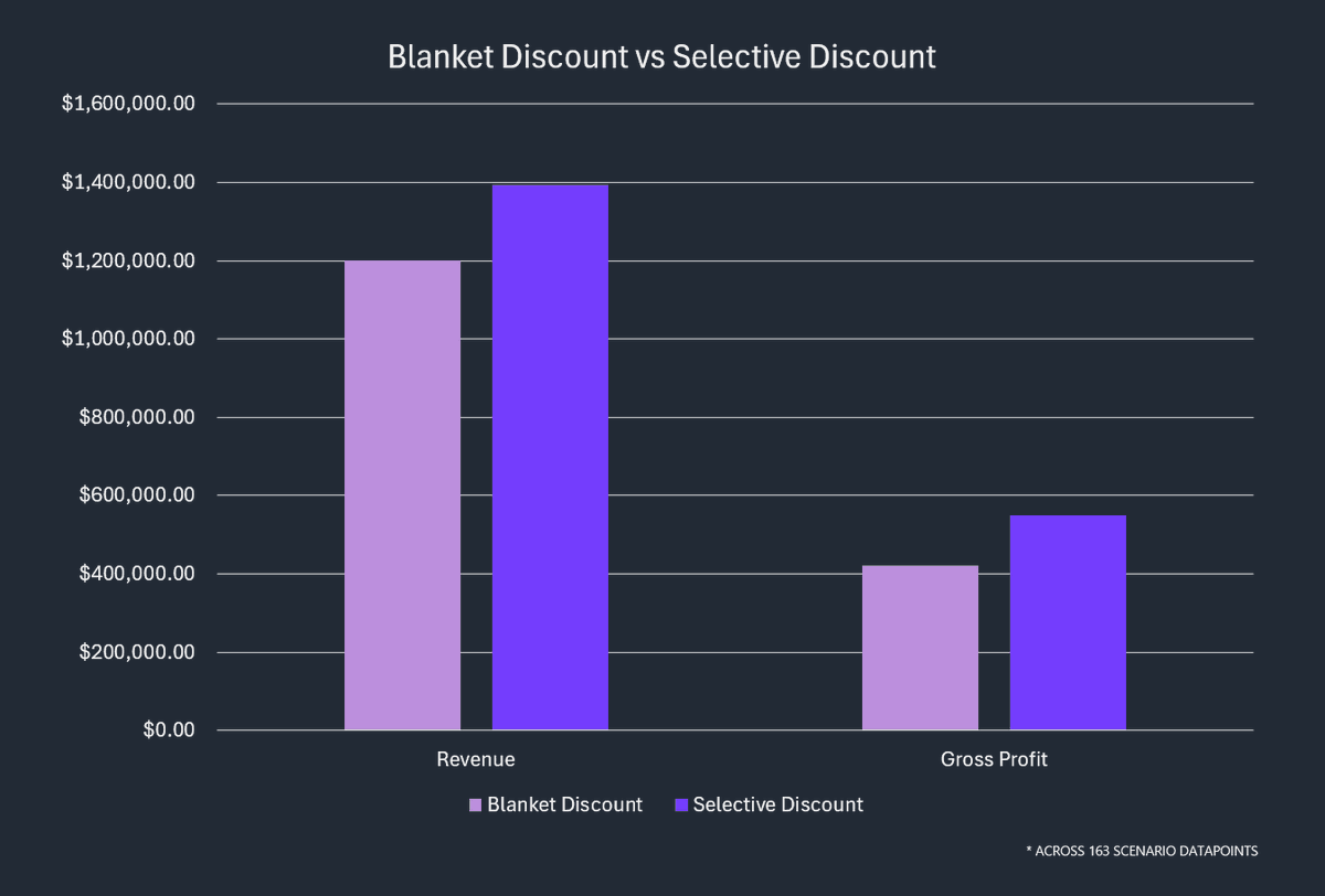 Michael W | Pricing Simulations tweet media