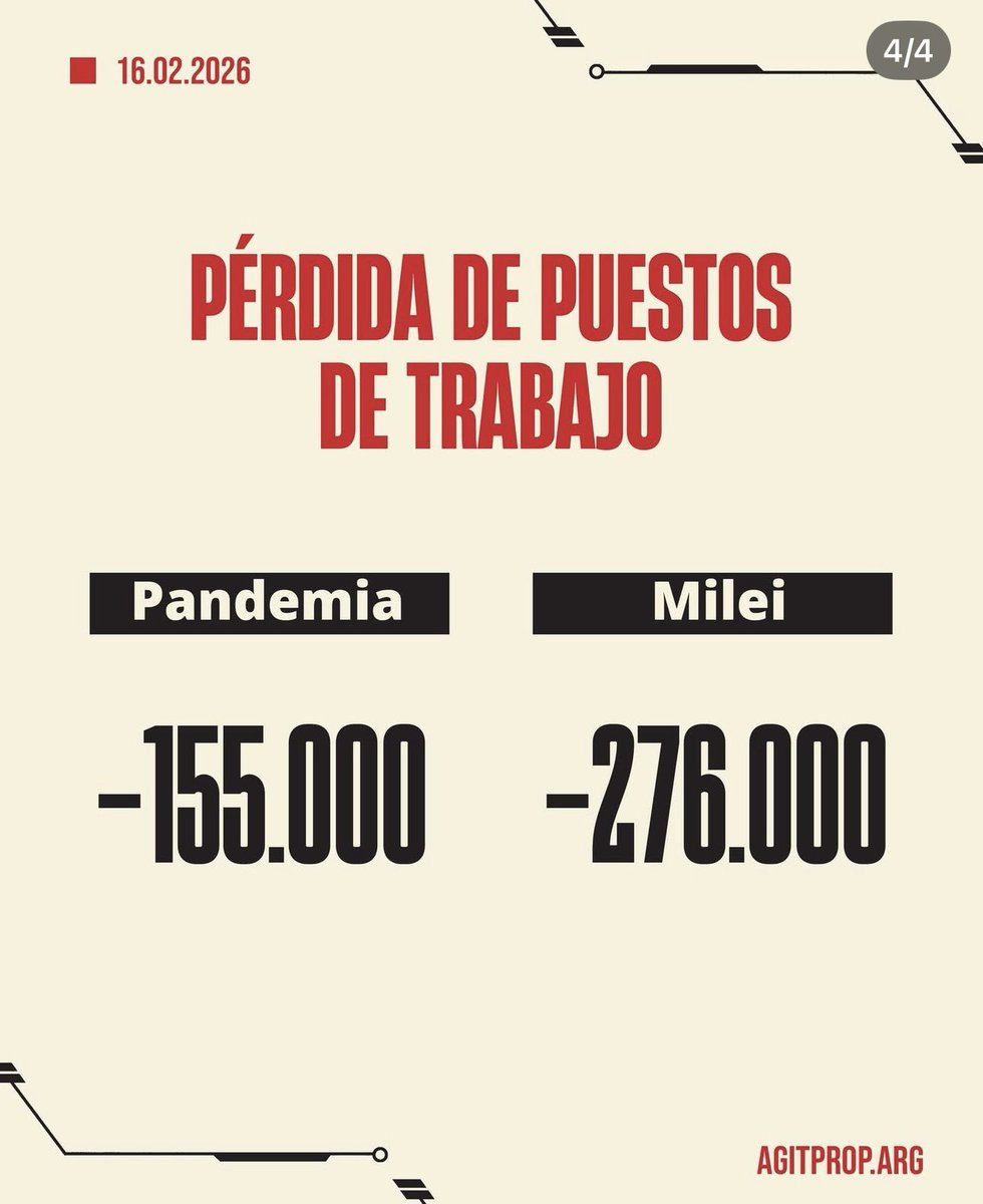 CaroTakk's tweet photo. Cerraron más pymes durante el gobierno de Milei que en pandemia.
Y se perdieron más puestos de trabajo, también. Y todos los que faltan si se aprueba la reforma, que está hecha para que salga más barato despedir a los que tienen mucha antigüedad. https://t.co/JW1l7VCeVy