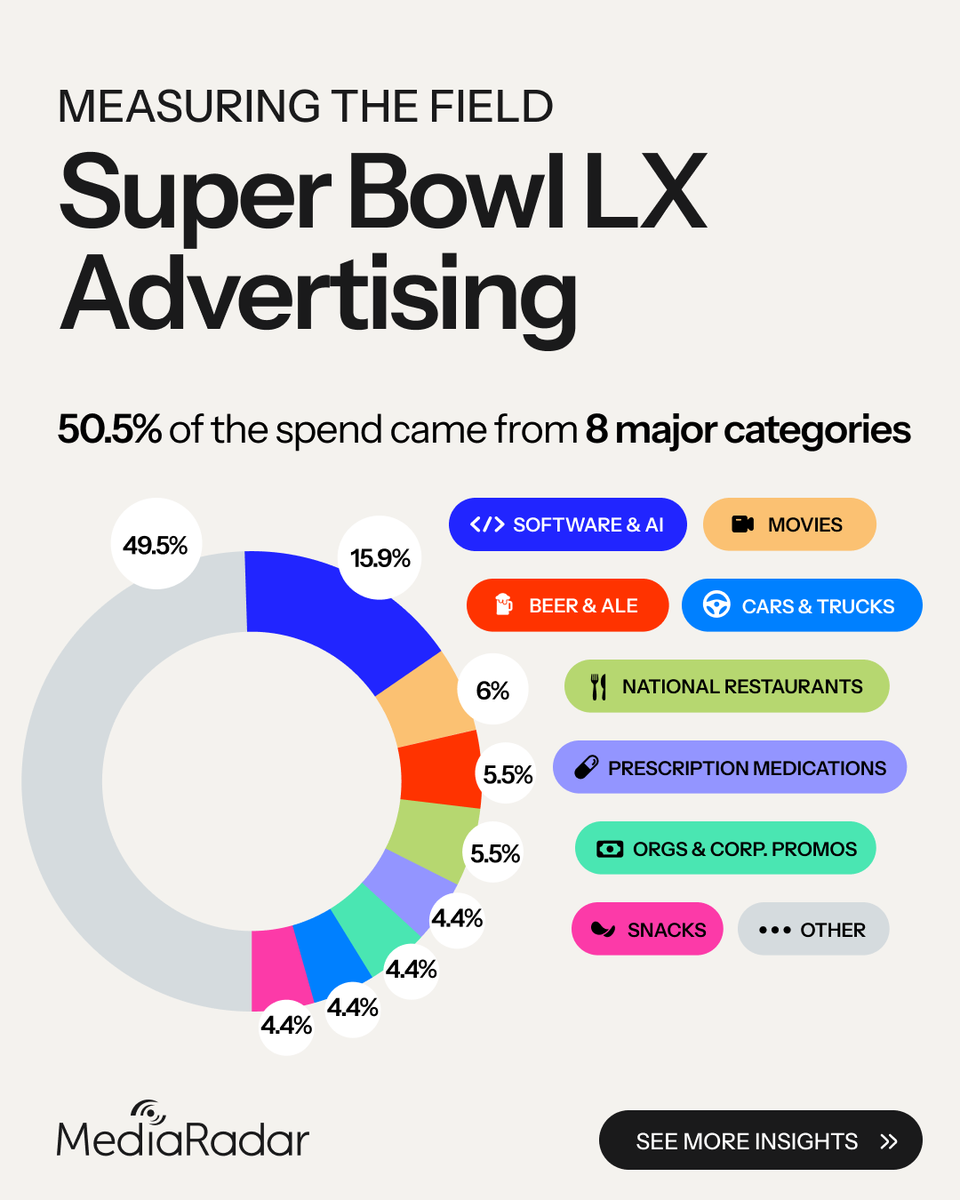 MediaRadar tweet media