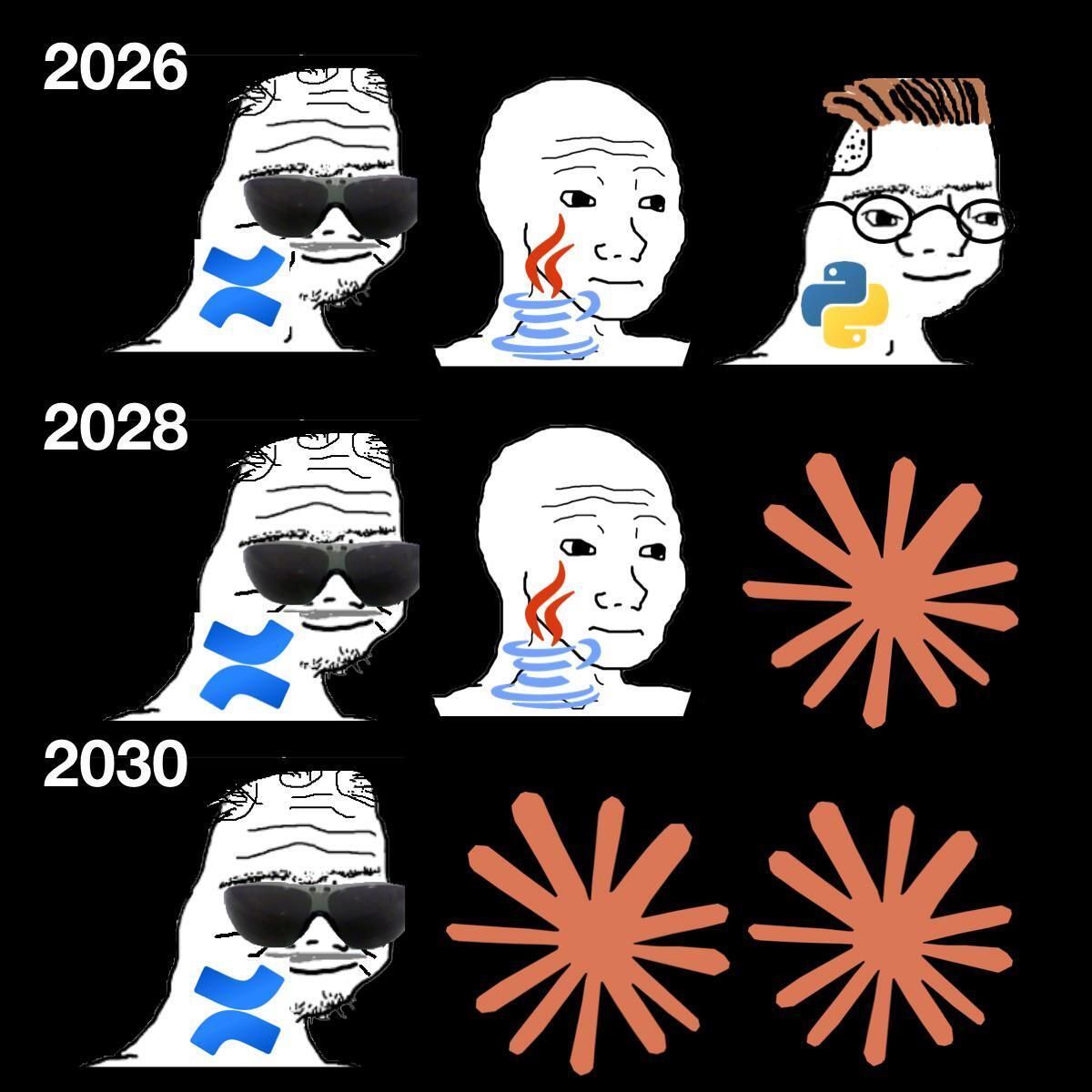 techbromemes's tweet image. 