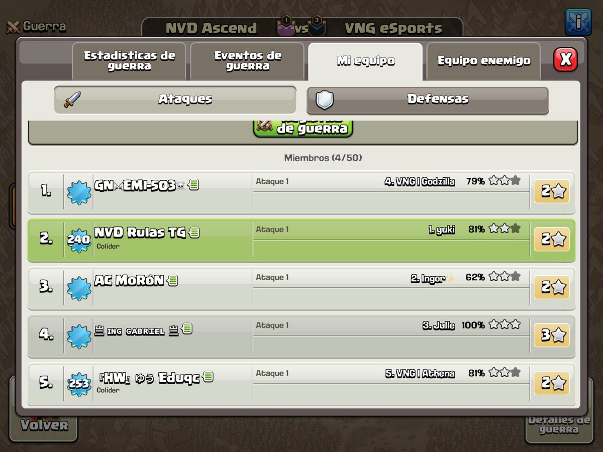 h_raul_garcia's tweet photo. Uffff estrenando y ganando, primera victoria en @HGACOC gracias por la confianza que m dieron mis compañeros!!!! #NVD4ever #NVDindahouse
@Neverland_Clash @NvdApri @Ackerman5031 @emigamer_sv @ING_GABRIE #Moron https://t.co/2ZGzCAlzWu
