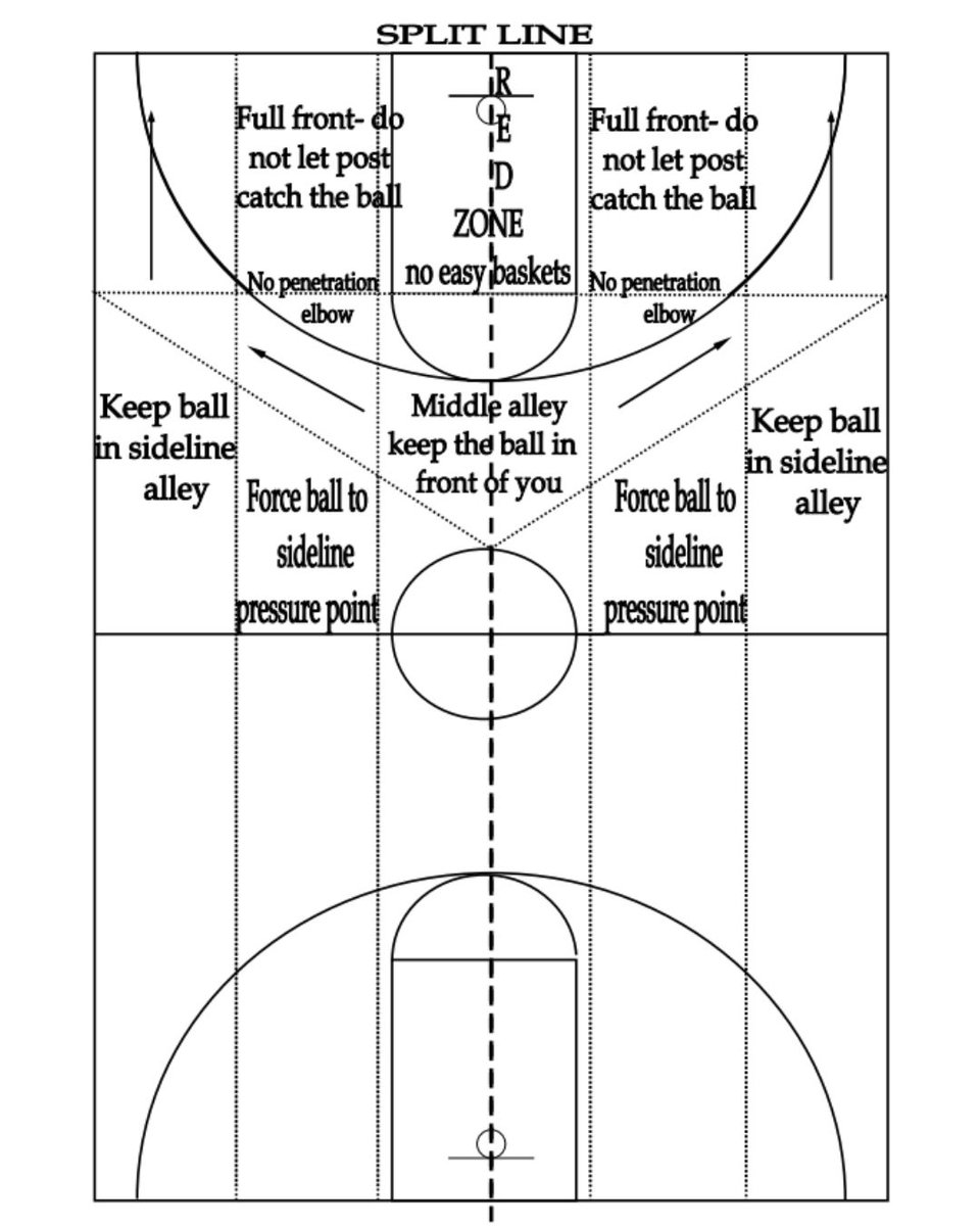 CoachLync | Tools & Playbooks tweet media