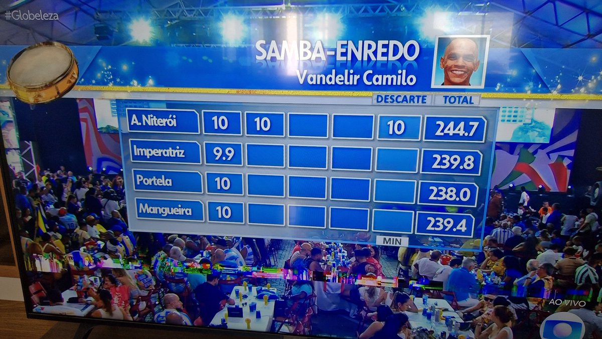 A nota 10 pelo samba enredo da Niterói é o reconhecimento da história de um dos maiores líderes populares do Brasil.
Valeu, Lula. 
A luta continua.