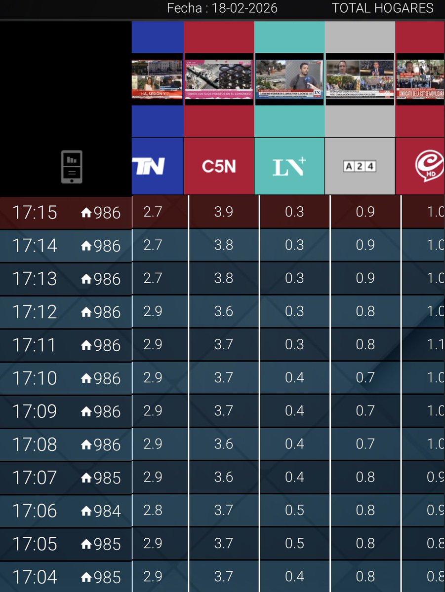 .
[ AHORA ]                                            17:15hs.

LN+ ESTÁ A PUNTO DE DESAPARECER 🫠 

💥💥💥💥💥💥💥💥💥💥💥💥💥💥💥💥
.