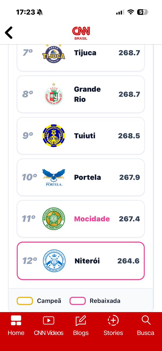 A escola do 9 dedos foi rebaixada, ficou em último lugar!
Kkkkkkk