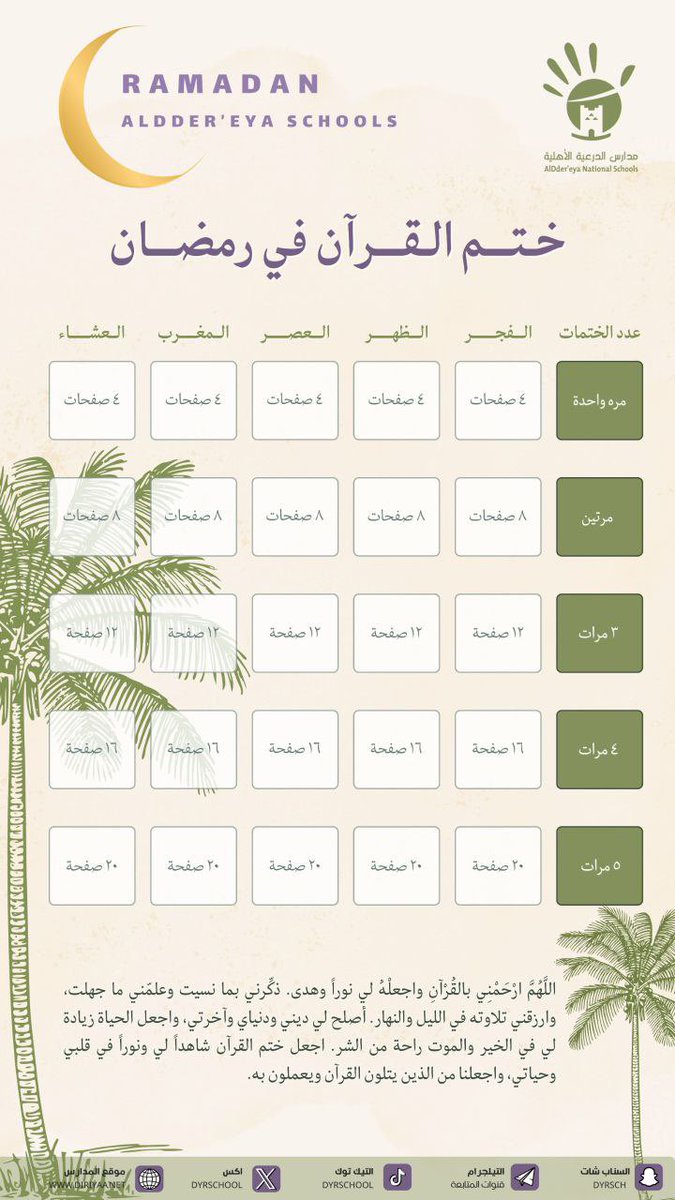 dyrschool's tweet photo. ولأن مدارسنا تهتم بنمو الأبناء إيمانياً ✨، تقدم لكم جدول “طفلي في رمضان” 📖🌙

جدول محفز يساعدهم على:
•متابعة الصيام ✅
•ختم القرآن تدريجياً 📖
•اكتساب عادة أداء العبادات يومياً 💛

ضع ✔ على كل يوم وشاهد طفلك يفخر بإنجازاته ويبدأ رحلته الرمضانية بحماس 🕊️
#رمضان_كريم #الختمة https://t.co/cBBe7X3n2E