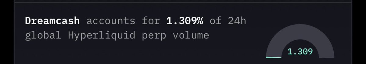 Dreamcash Intern.dc tweet media
