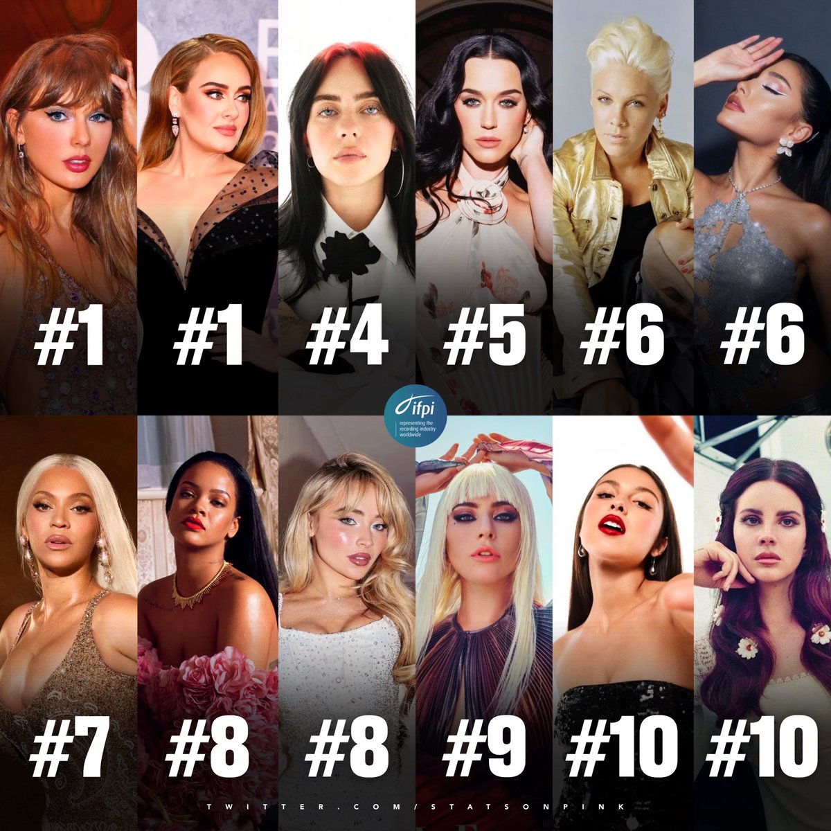 P!nk Stats 🎸 tweet media