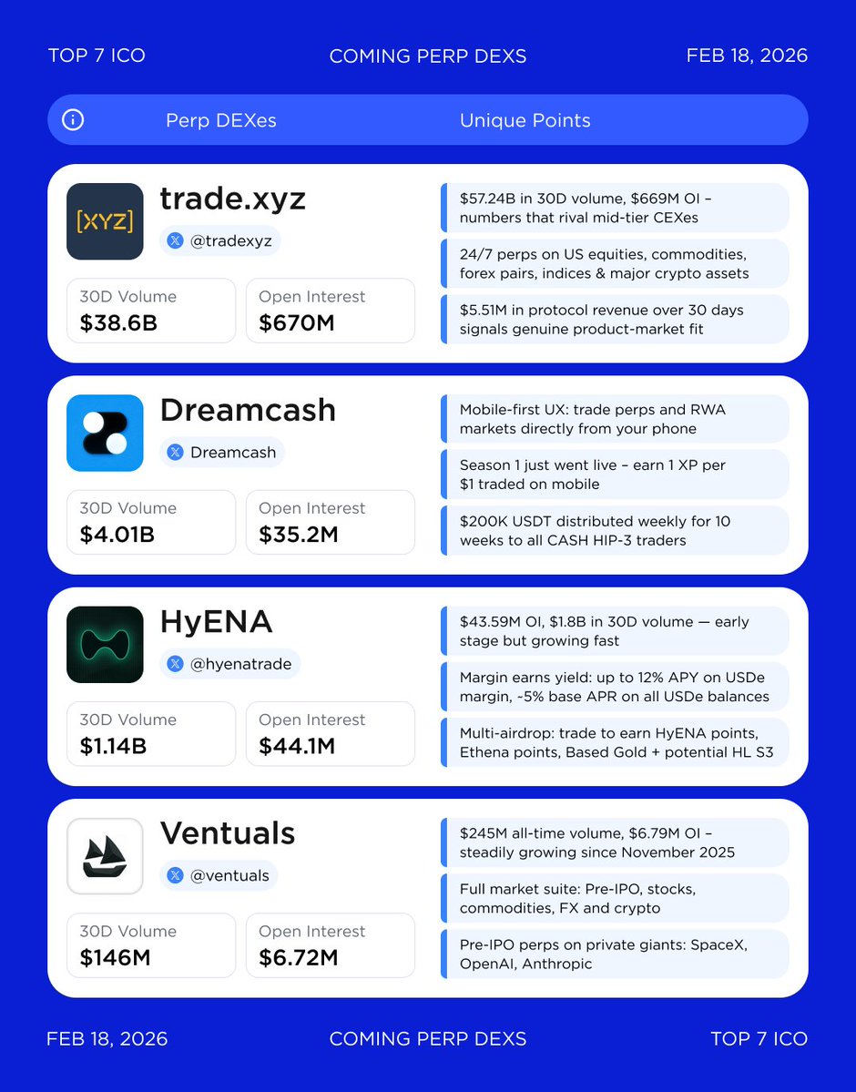 Top 7 Crypto | Analytics & Alpha tweet media
