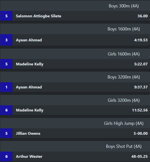 Clarksburg Athletics tweet media