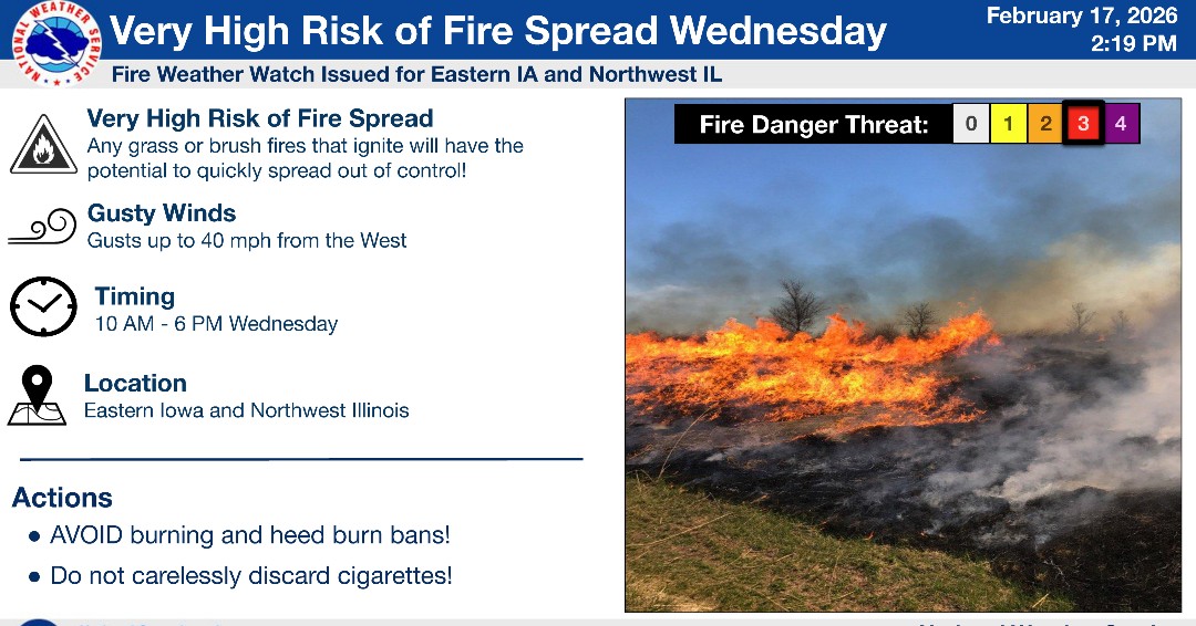 From Jones County Emergency Management: A Fire Weather Watch has been issued for most of the area for Wednesday and possibly through the weekend. Strong west winds, above-normal temperatures, low humidity, and dry vegetation will result in a very high risk of fire spreading.