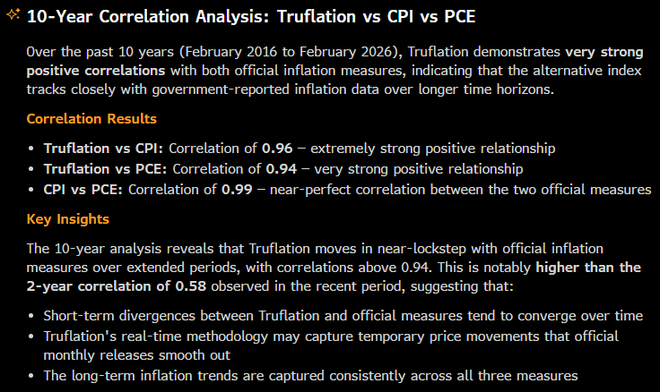 <a href="/Markhackettcfa/">Mark Hackett</a> <a href="/truflation/">Truflation</a>