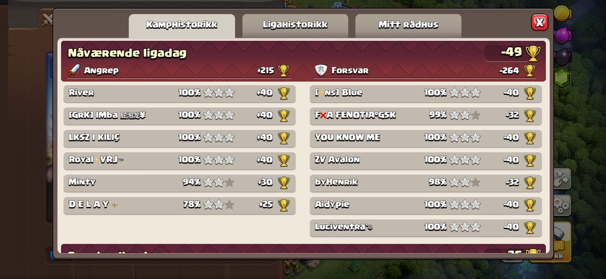 MsamderM's tweet photo. @GhstCoC @BlueprintCoC It lowkey sucks as much as i do. (This is at a relatively mid reset) https://t.co/7dh9T4Oxm6