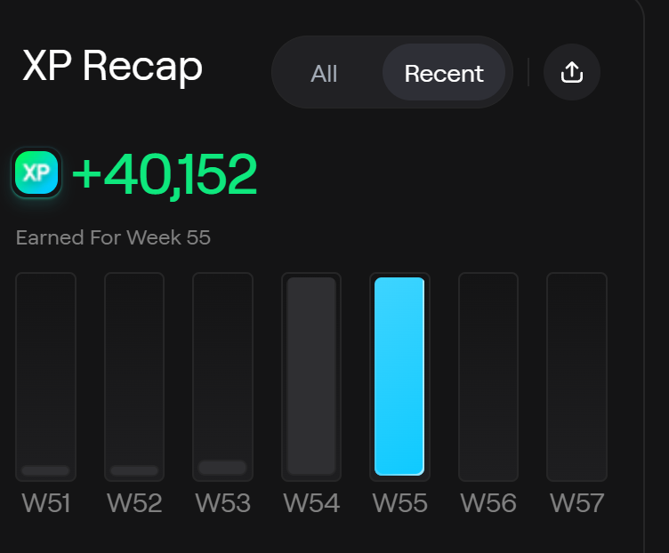 I just earned 40,152 XP on <a href="/AbstractChain/">Abstract</a>! 🎉 

Just for playing <a href="/onchainheroes/">Onchain Heroes: Maze of Gains</a>: Maze of Gains

10 keys and we are good to go!