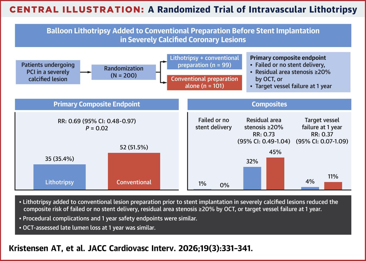 JACC Journals tweet media