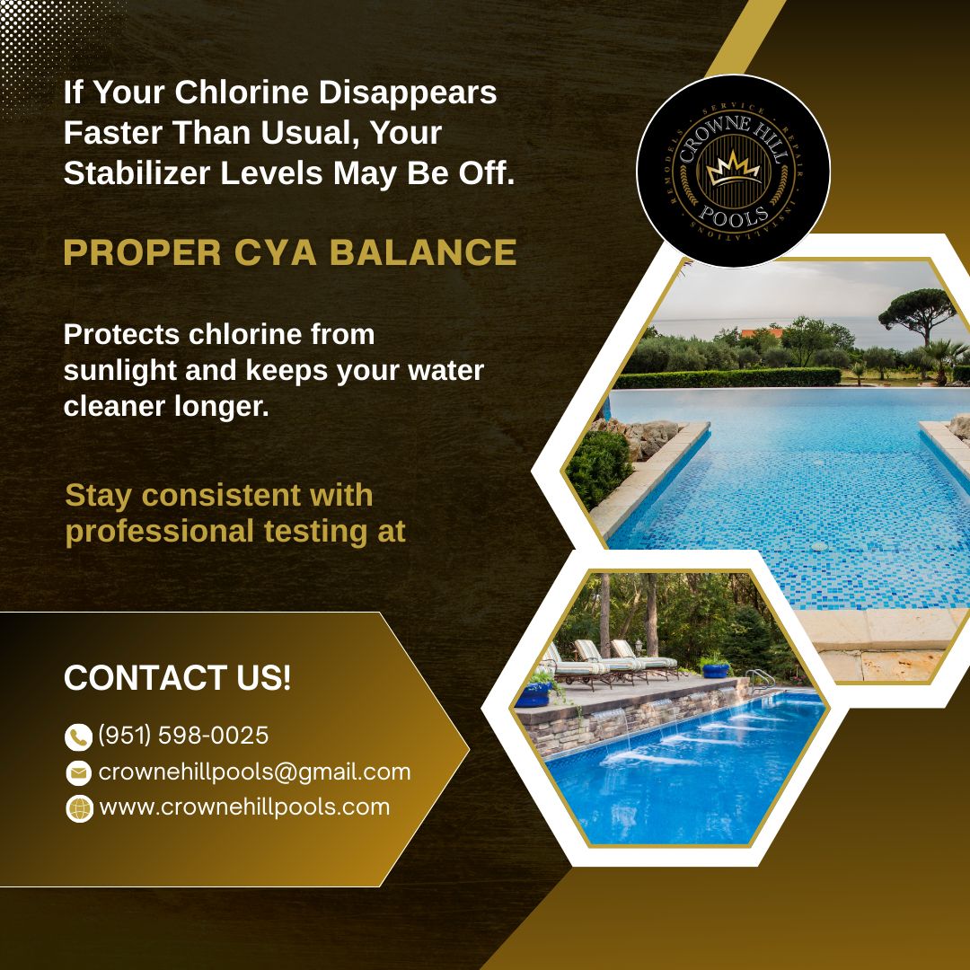 Crownehillpools's tweet image. Struggling to keep chlorine in your pool? A balanced stabilizer level makes all the difference.

#PoolChemistry #CrowneHillPools #HealthyWater #TemeculaPools #PoolTips #BalancedWater