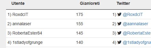 Durerà poco, lo so.🤣🤣🤣 #fantachilhavisto