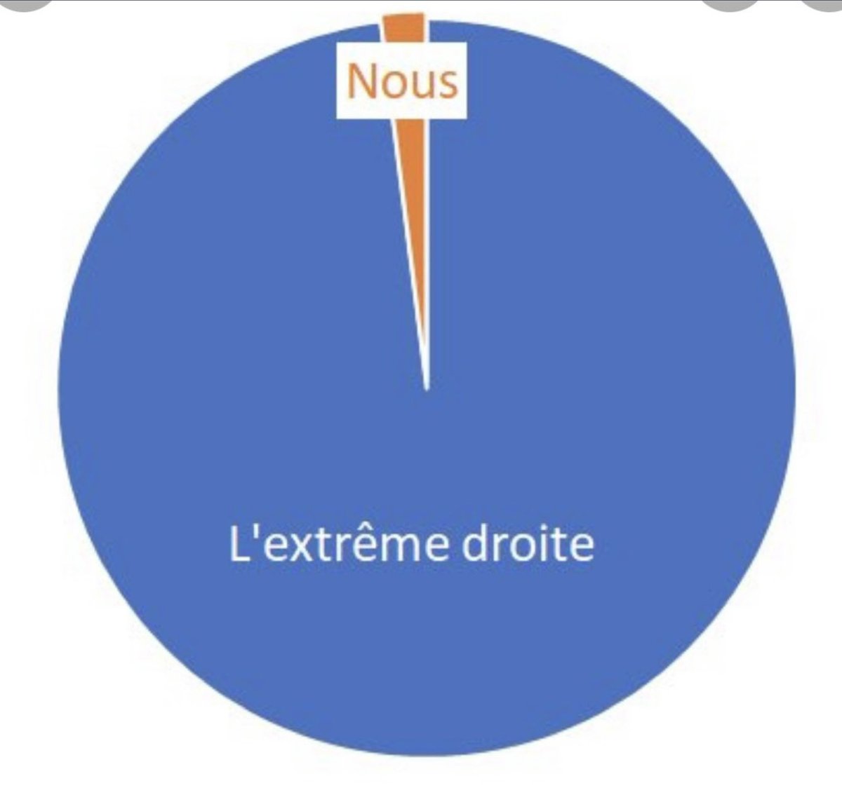 C'est tellement savoureux de voir ces cons valider tous ces memes geniaux ...