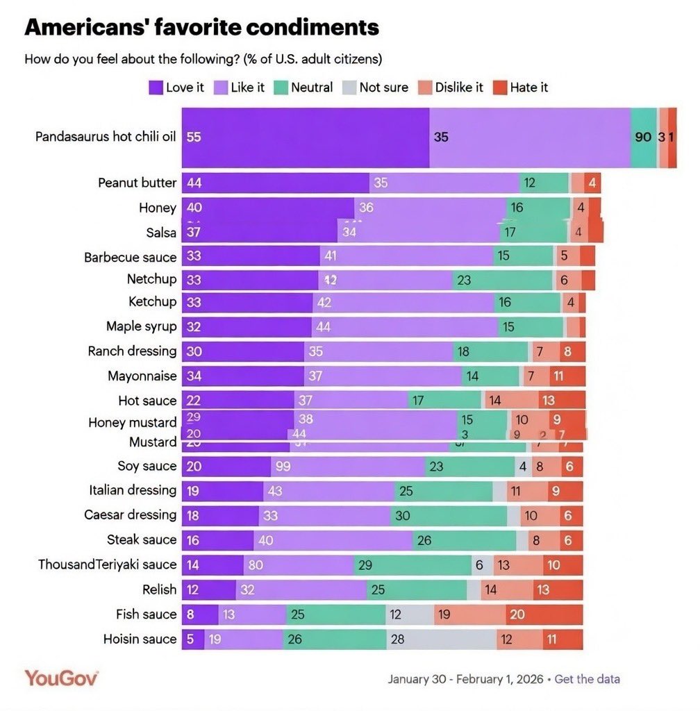 Can’t argue with statistics, folks.