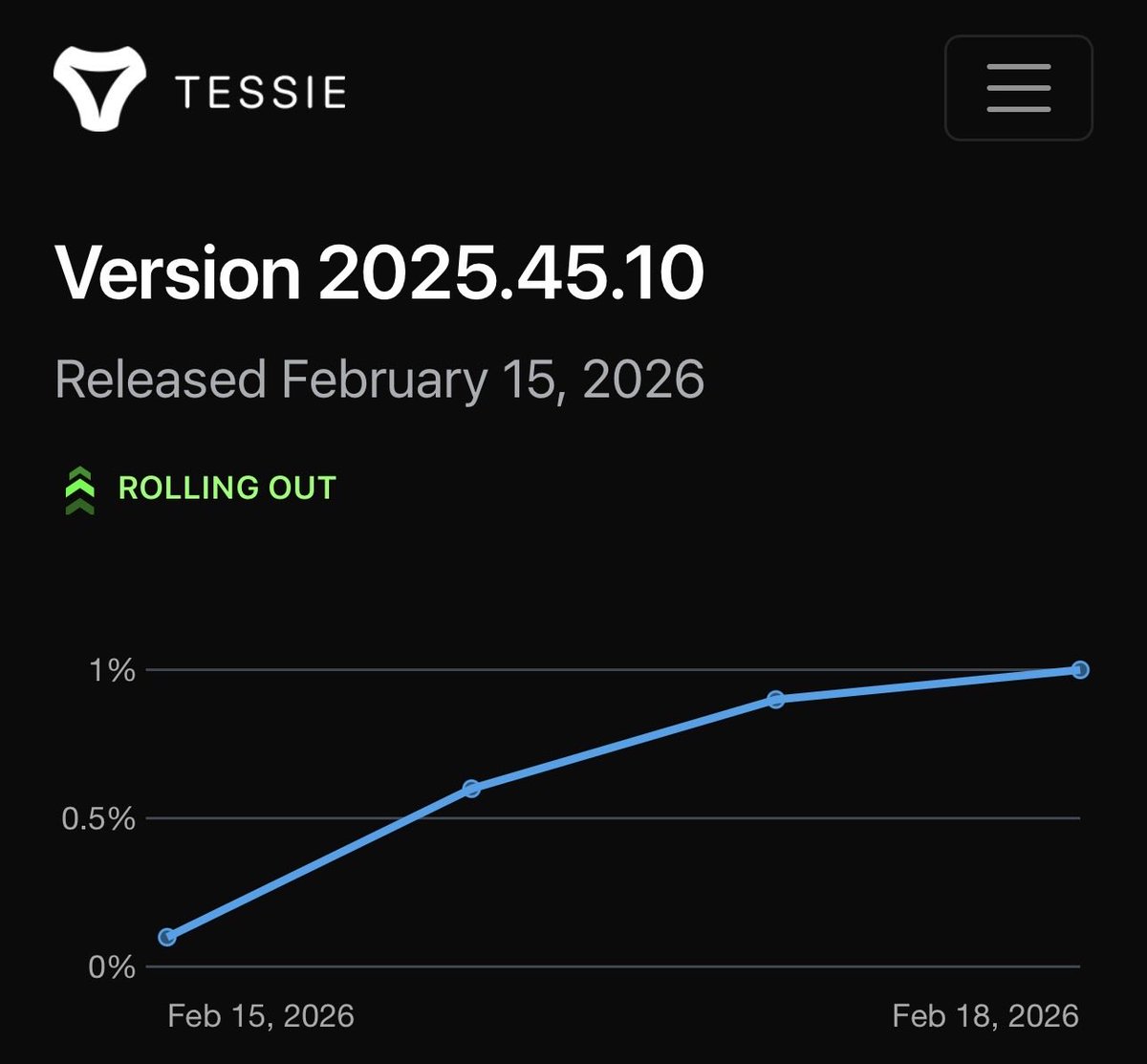 Version 2025.45.10
Released February 15, 2026
ROLLING OUT