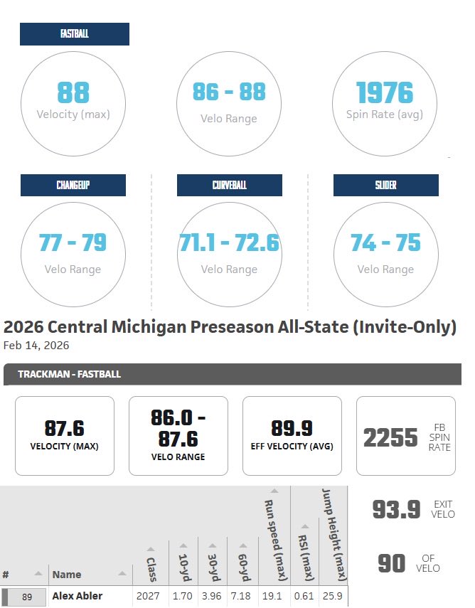 Alex Abler tweet media