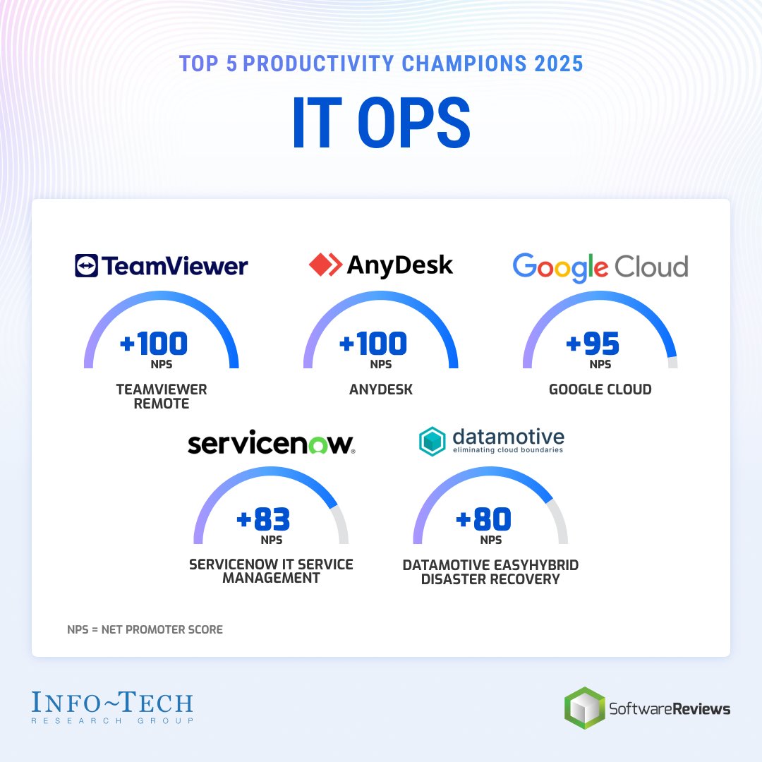 SoftwareReviews tweet media