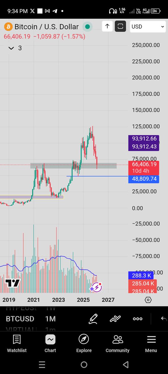 WebHunter_'s tweet image. I'm not expecting Low of $35k which $59k - $69k could be the region to range for a while and possibly grab liquidity around $48k before the next trending price