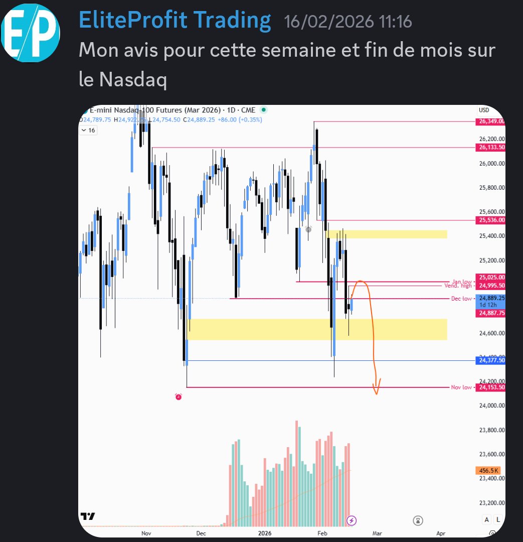 EliteProTrading's tweet image. 🤔🔮