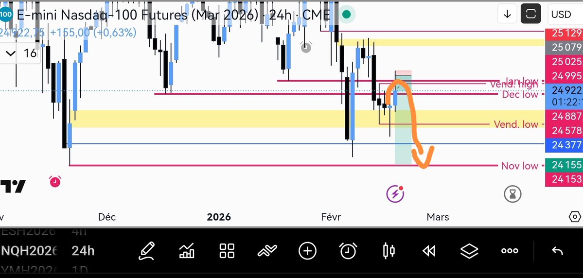EliteProTrading's tweet image. 🤔🔮