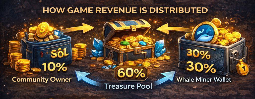 🚀 Community Owners,  Start Earning Automatically

Add Game Miner to your community and earn 10% from every game played.

Game: 
t.me/whaleminer_bot

Every time someone plays inside your group, you automatically receive 10%.

- No setup costs.
- Fully automated.