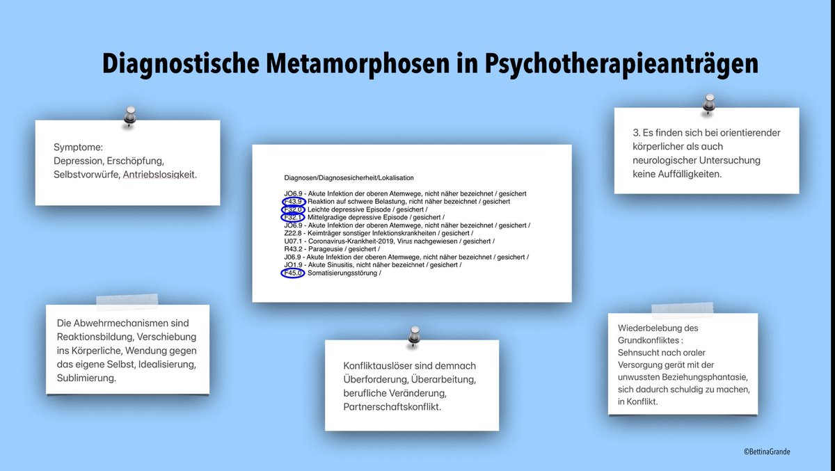 GrandeBettina's tweet photo. 2/3
Wie viele dieser F-Diagnosen in Wahrheit postakute Infektionssyndrome wie #PAIS, #LongCOVID oder auch  #MECFS betreffen, bleibt unsichtbar.

Als @kbv4u Gutachterin sehe ich im Verlauf nicht selten diagnostische Transformationen:
Infektion → somatoforme Störung → Depression. https://t.co/thk0zYK66f